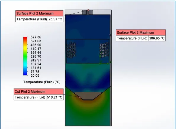 Figura 13. Análisis computacional tomada de proyecto UTS 
