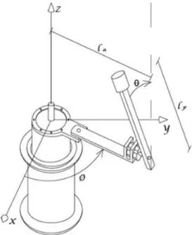 Figura 1. Representación tridimensional del PF. 