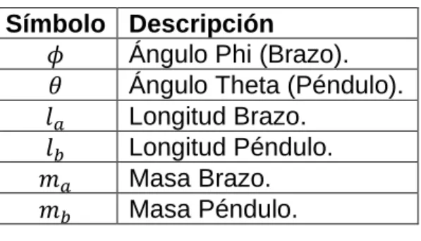 Tabla 1. Descripción de variables y parámetros del PF. 