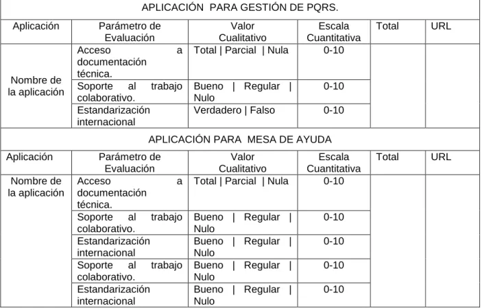 Tabla 10 Formato de Evaluación de Aplicaciones 