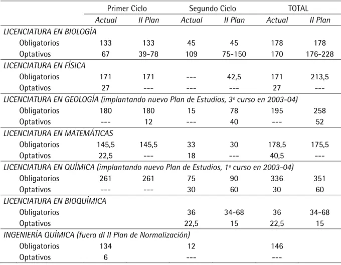 Tabla 4. Incremento de la oferta docente en euskara, curso 2003-04 