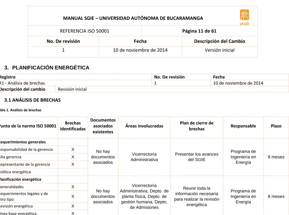 Tabla 1. Análisis de brechas 