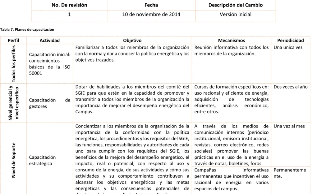 Tabla 7. Planes de capacitación 