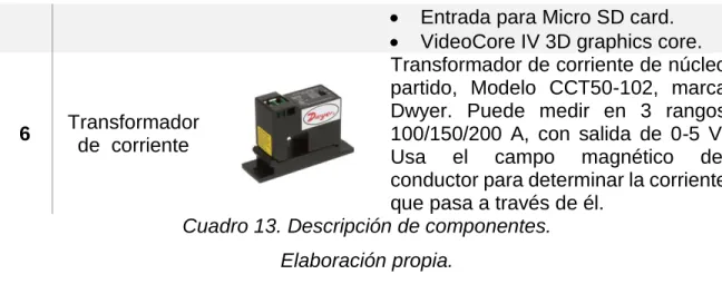 Cuadro 13. Descripción de componentes. 