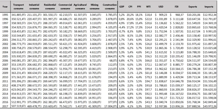 Figure 4.8: Dataset 4.2.1 Descriptive statistical analysis