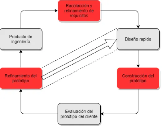 Figura 17: Uso de elementos para sitios web 