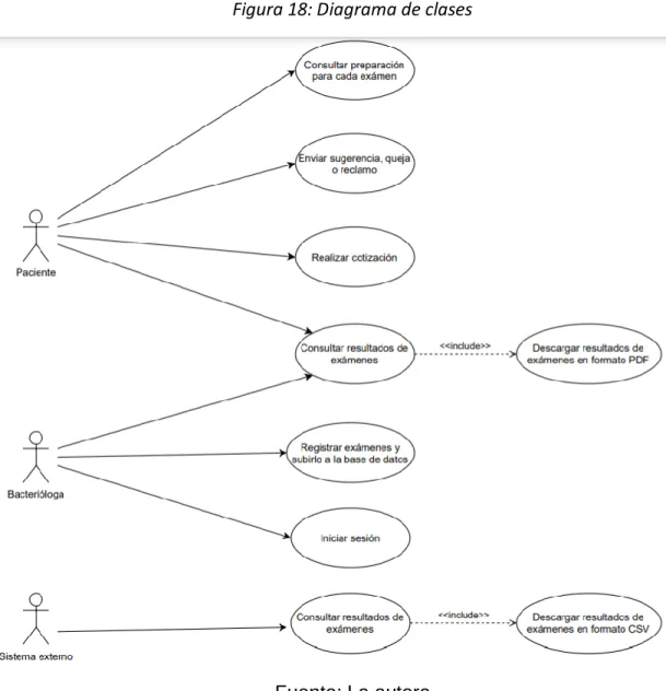 Figura 18: Diagrama de clases 