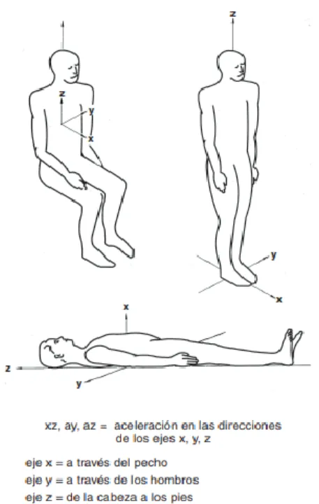 Figura 21 Ejes Basicétricos. Fuente https://bit.ly/398BwQh 