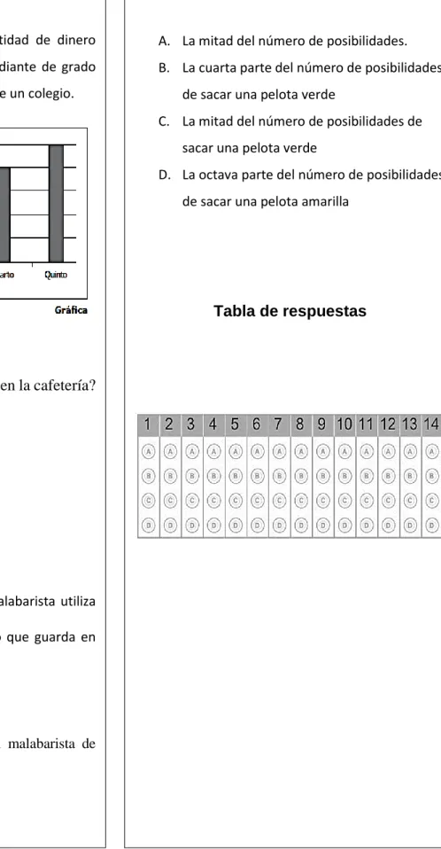 Tabla de respuestas 