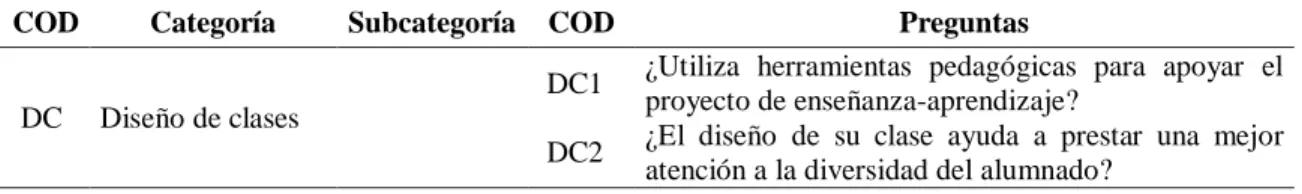 Tabla 5. Categorización de variables 