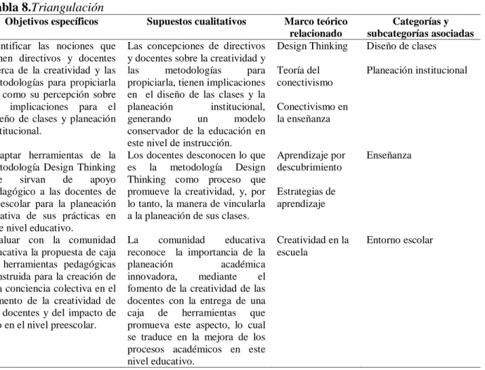 Tabla 8.Triangulación 