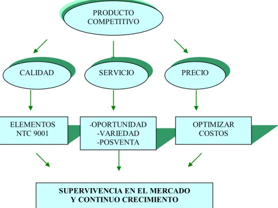 Figura 4. Cadena de Valor 