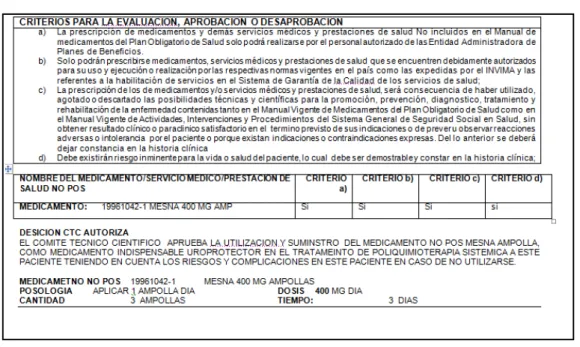 Figura 6. Criterios para la evaluación, aprobación o desaprobación  