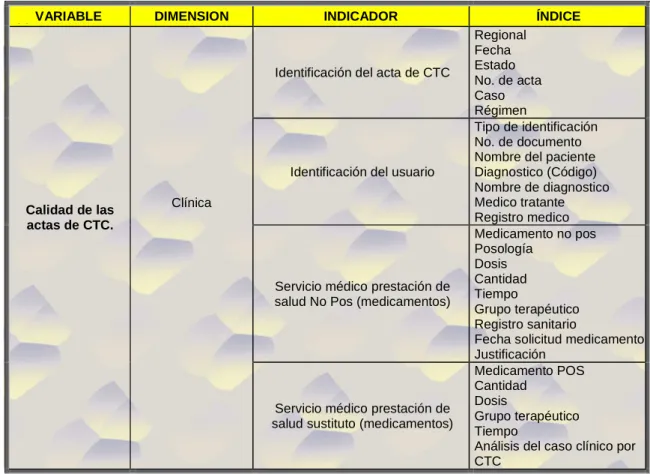 Cuadro 1.  Operacionalización de variables 