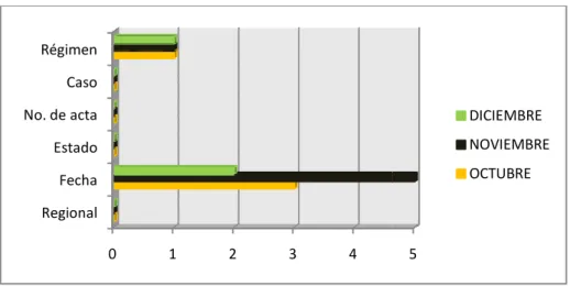Figura 9. Identificación del acta de CTC