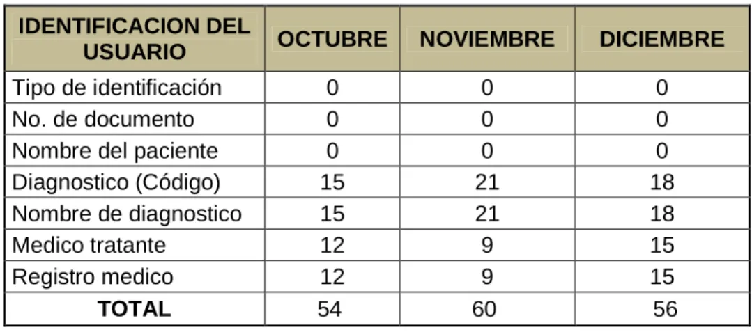 Cuadro 4. Identificación del usuario  IDENTIFICACION DEL 