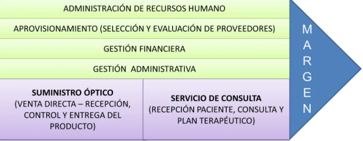 Figura 3.2: Cadena de Valor de PREVISIÓN S.A.S. 