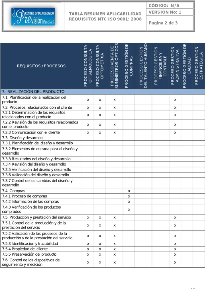 TABLA RESUMEN APLICABILIDAD  REQUISITOS NTC ISO 9001: 2008 
