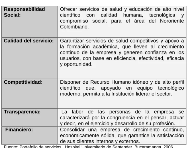 Cuadro 1. Objetivos generales  Responsabilidad 