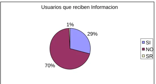 Tabla 5.  Tiempo de espera para ser atendido  