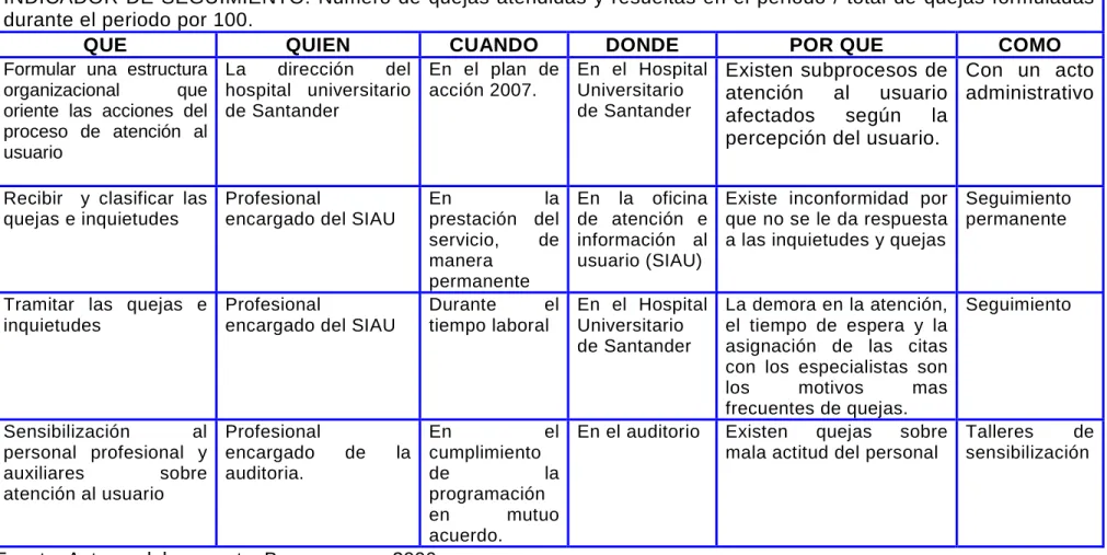 Cuadro 6. Subproceso de atención 