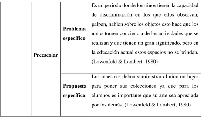 Cuadro 2: Autor teórico David Ausubel 