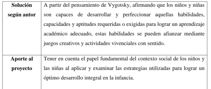 Cuadro 7 Estado del arte, tema las artes y la educación preescolar 