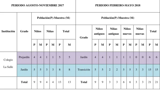 Cuadro 10: Población y muestra 