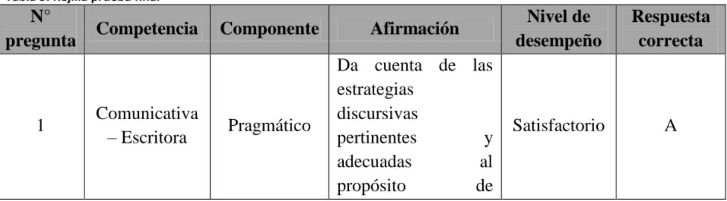 Tabla 5. Rejilla prueba final