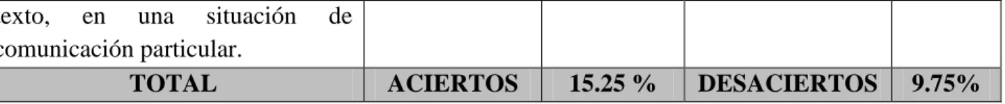 Tabla 8. Resultados de la prueba diagnóstica en el componente semántico  
