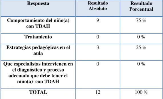 Tabla  3.    Pregunta  N°  2.  De  la  siguiente  lista  seleccione  el  tema  sobre  el  cual  considera  usted que tiene  algún conocimiento: 