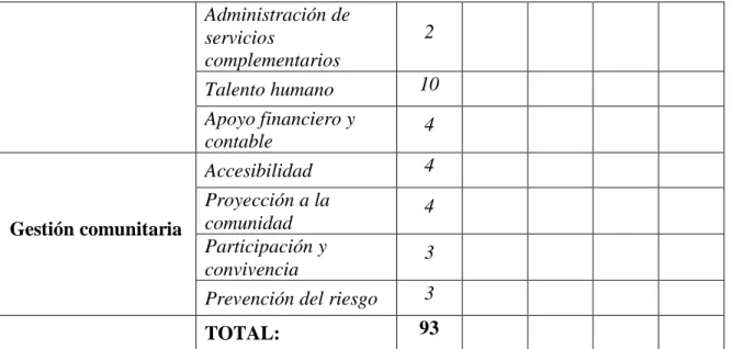 Tabla 6 Componentes de gastión de la guía 34, emitida por el MEN 