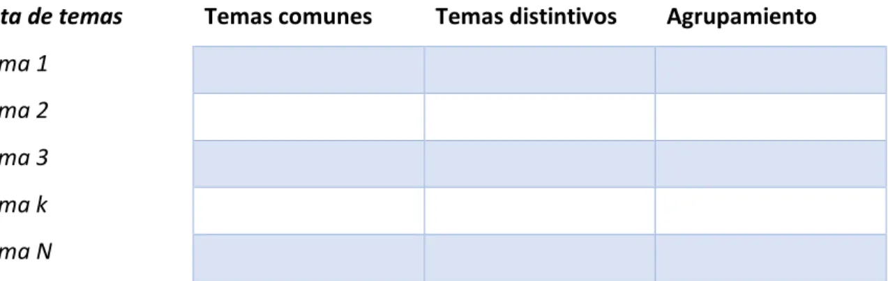 Tabla 9 Adaptación del formato encontrado en Hernández, pág 436. 