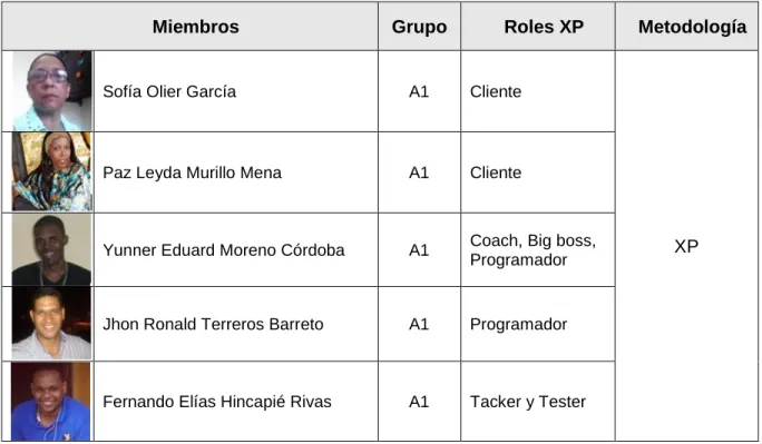 Tabla 5. Integrantes y roles de usuario de la metodología XP 
