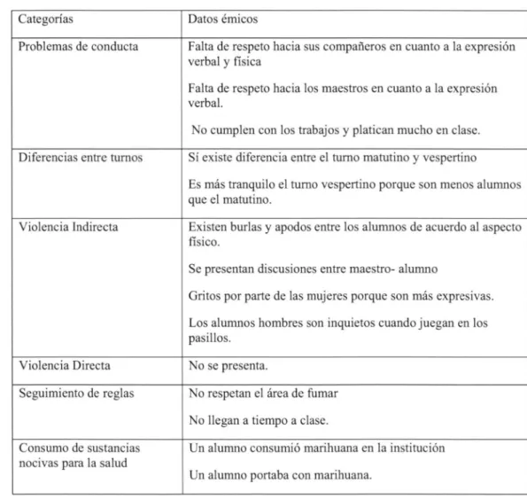 Tabla 4: Entrevista a directivos 