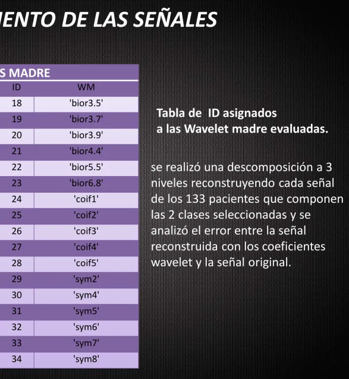 Tabla de  ID asignados 