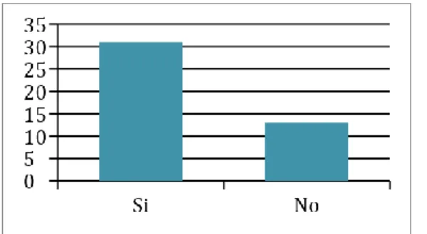 Figura 8. Elaboración propia. 