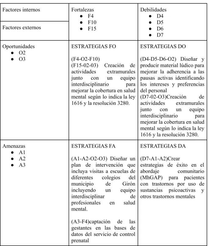 Table 7. MATRIZ MAFE Factores internos Fortalezas