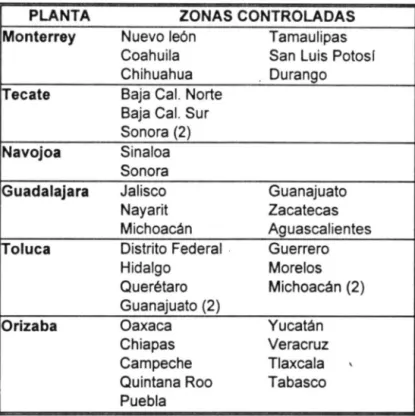 Tabla 4.1  Zonas controlada por planta. 