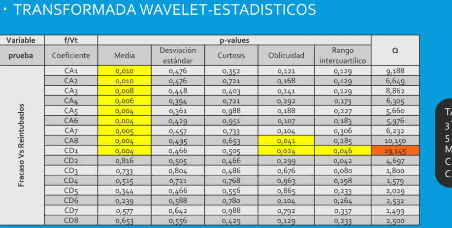 TABLA POR CADA CLASIFICACIÓN 3 TABLAS POR VARIABLE