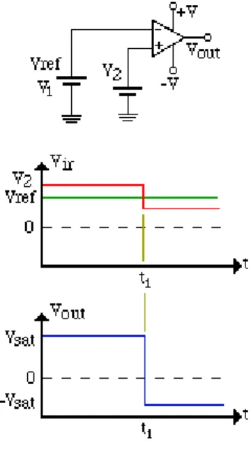 Figura 7. Comparador de voltaje. 