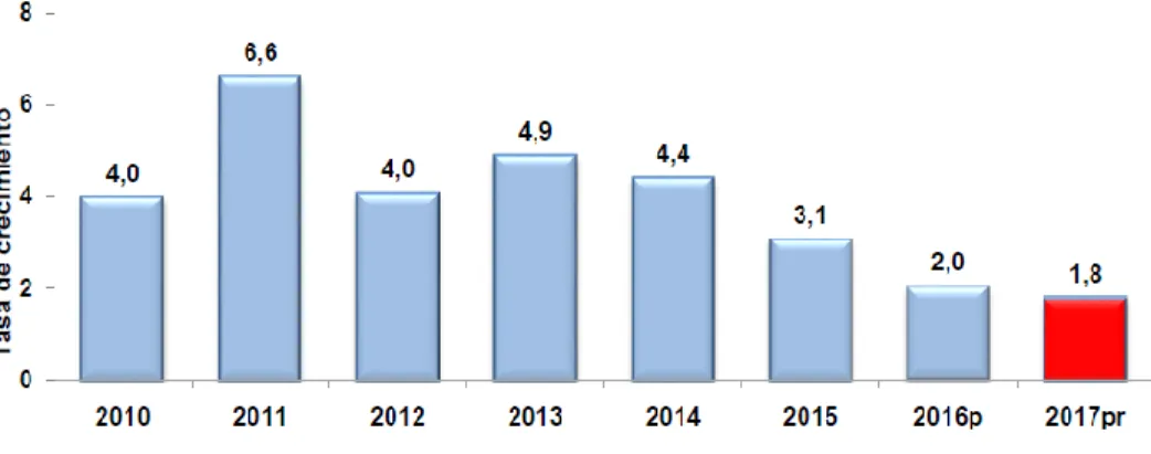 Figura 8. Variación acumulada anual % PIB. 