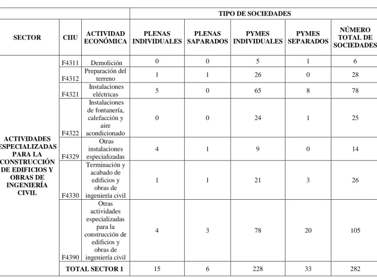 Tabla 6. La construcción en Colombia 2017 