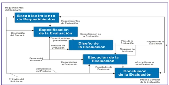 Figura 3. Proceso comparativo 
