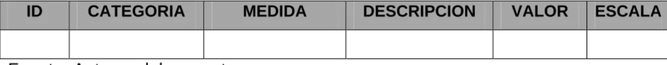 Tabla 2.2. Medidas para características 
