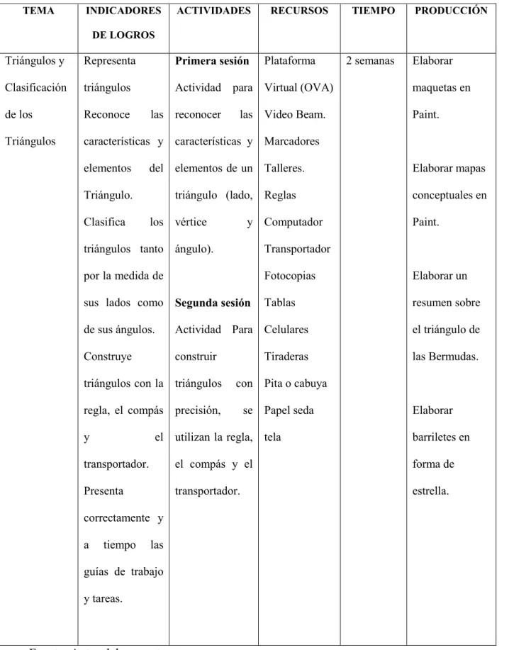 Tabla 9. Programa general del proyecto 