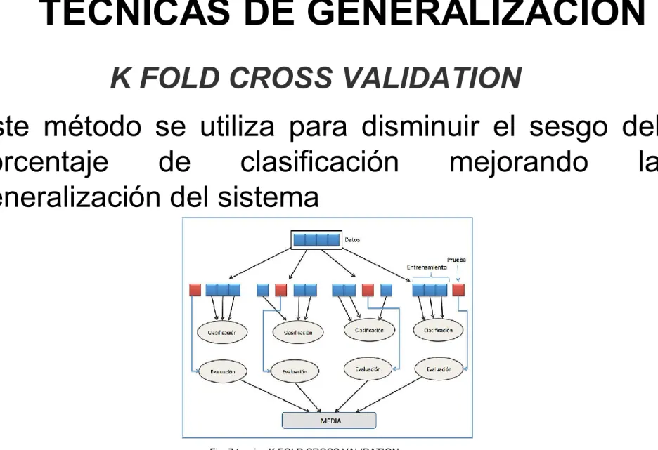 Fig. 7 tecnica K FOLD CROSS VALIDATION