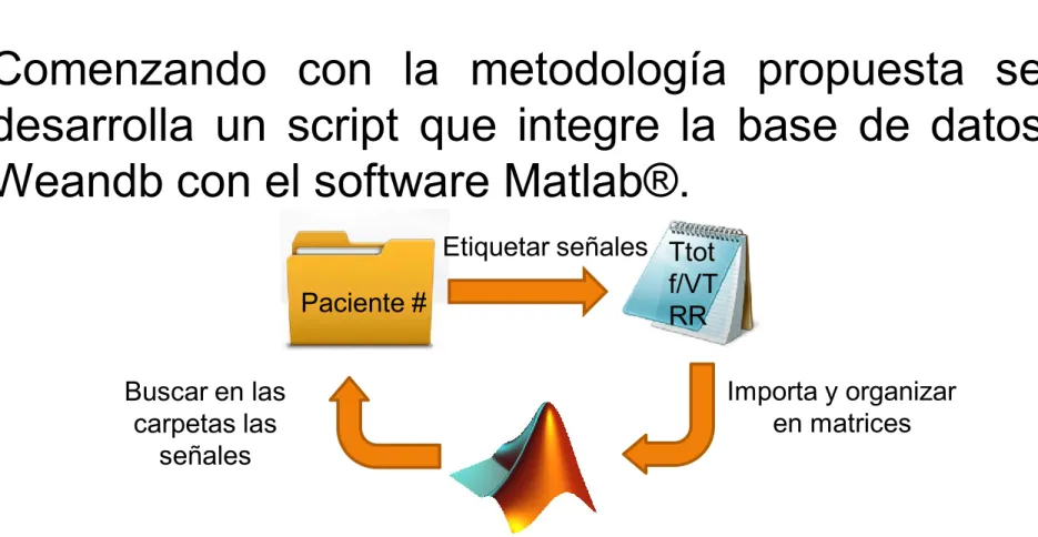 Fig. 12 diagrama integración con Matlab .