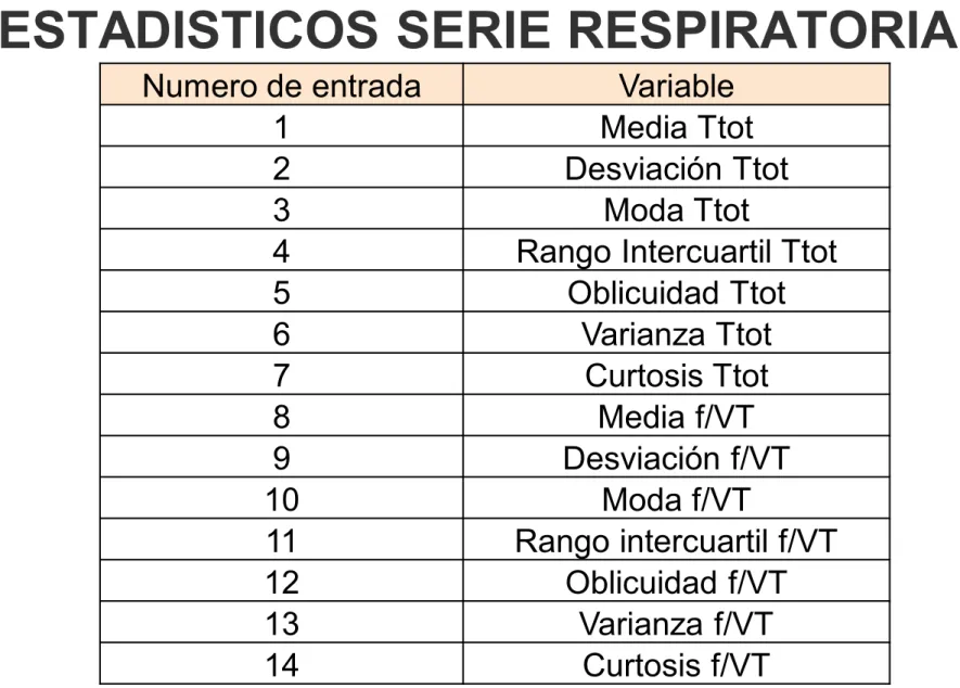 Tabla 1. relación numérica de las variables 