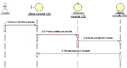 FIGURA 8. Diagrama de secuencia 